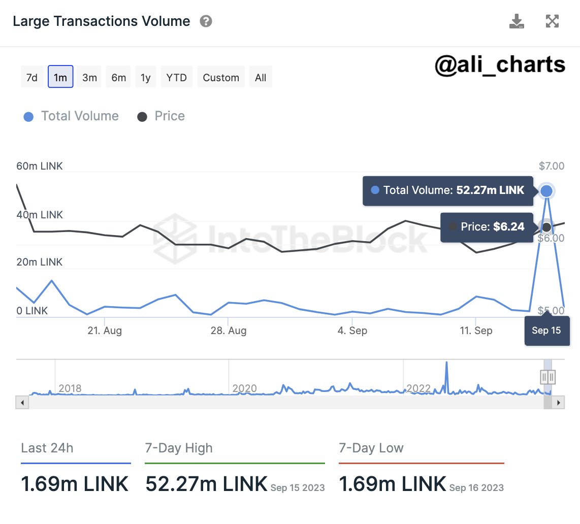 Chainlink 