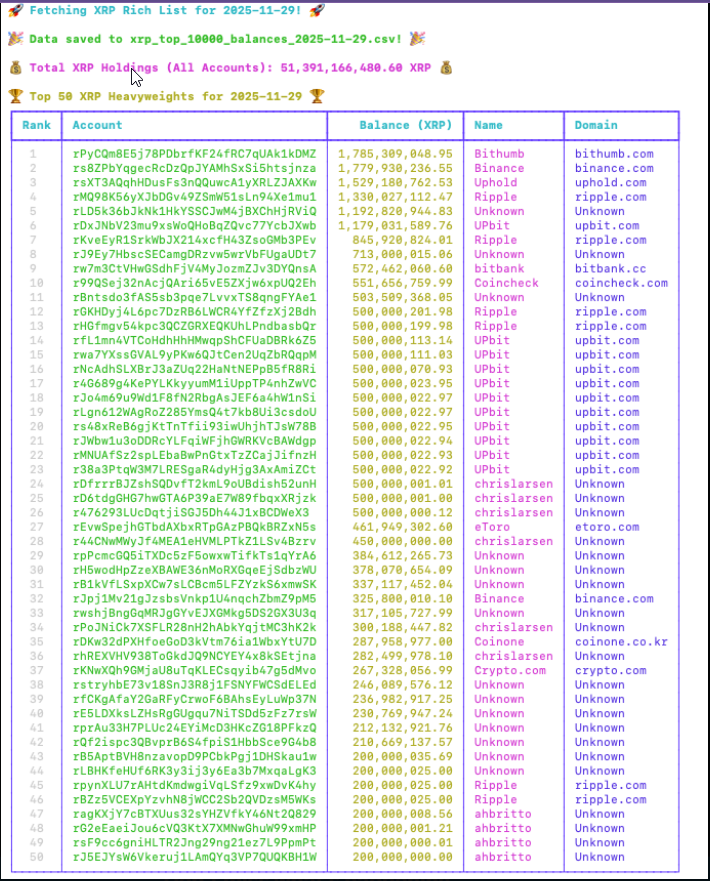 XRP Is About To Hit A Major Turning Point This Week, Analyst Says 7 1d4781405b9d773ea53999a5e9ab687baaa8d834
