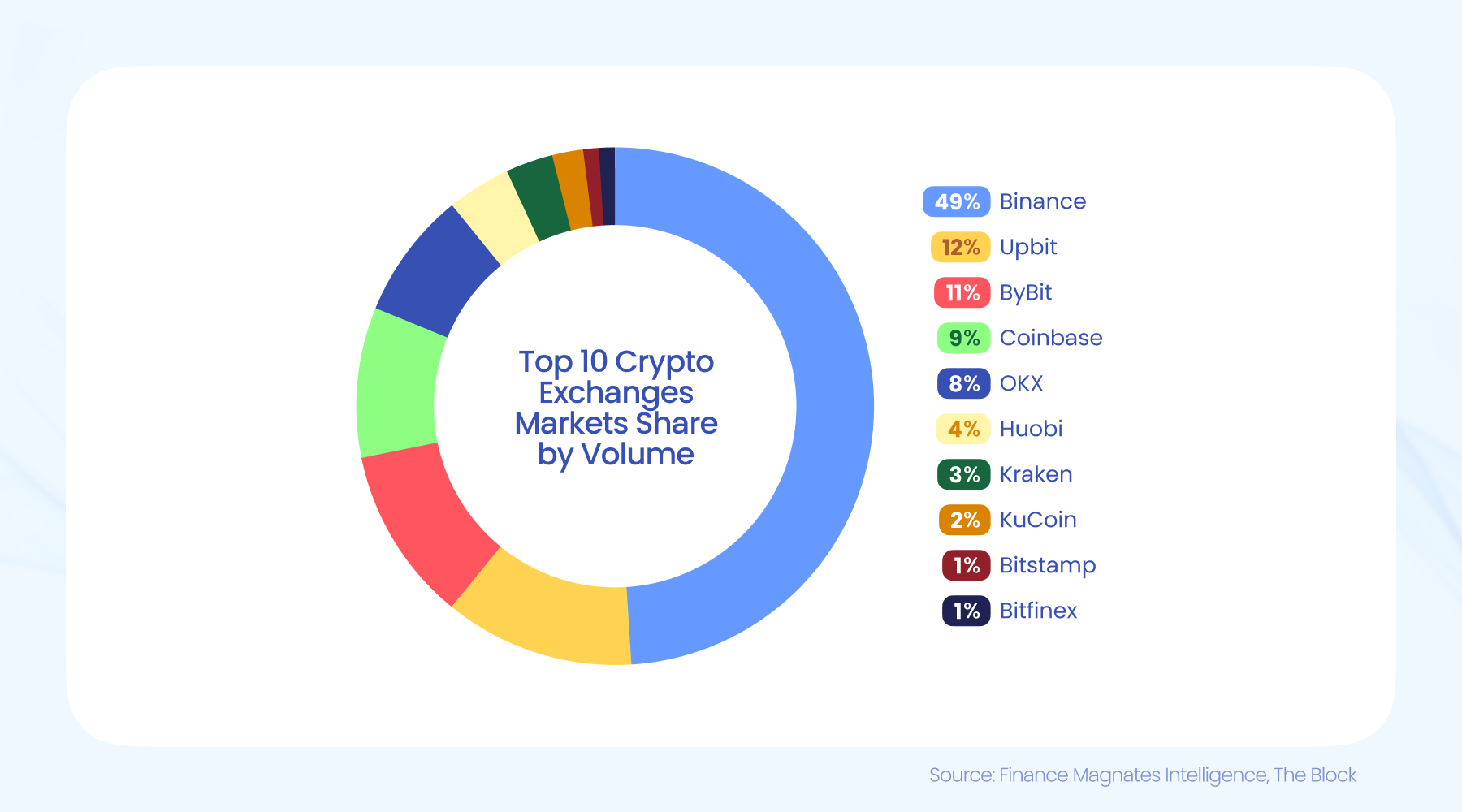 volumes spot criptográficos novembro de 2024