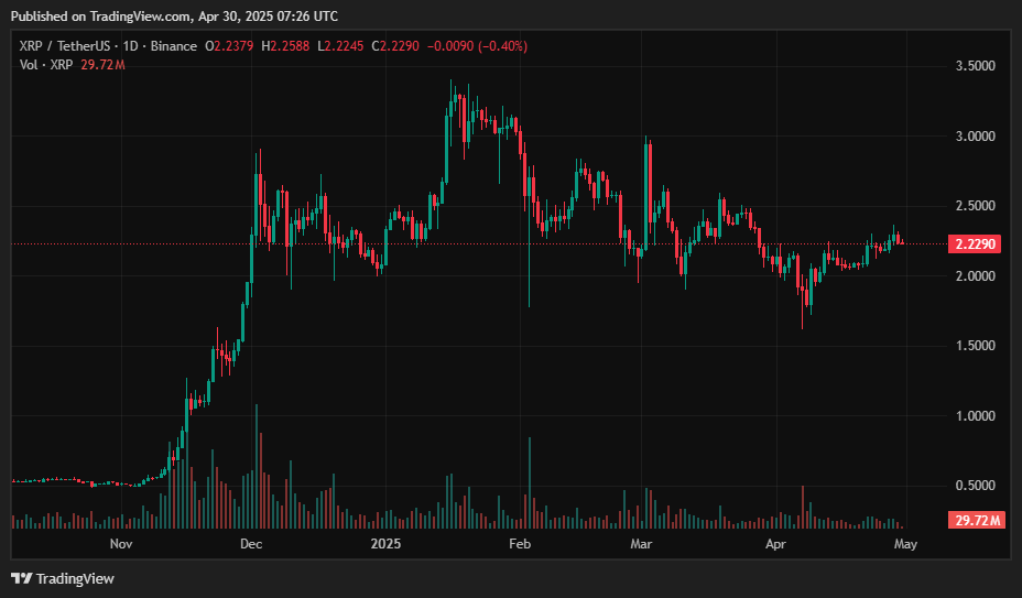 Ripple price prediction for May 2025 - <span class=