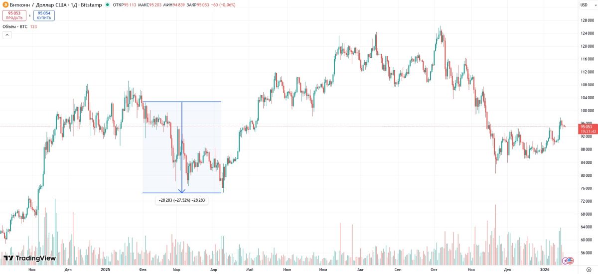 btc-price-drop-trade-wars