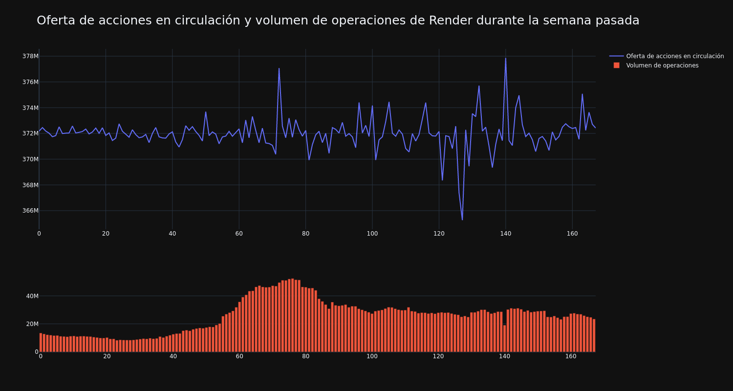supply_and_vol