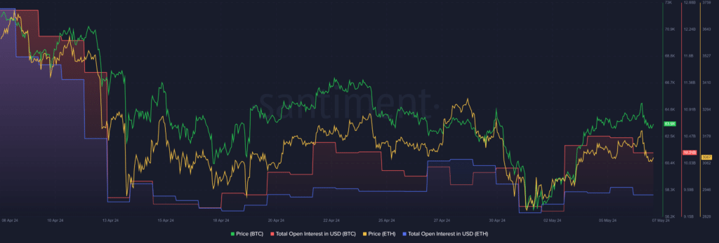 Ликвидации ETH превзошли падение Биткойна ниже $3200