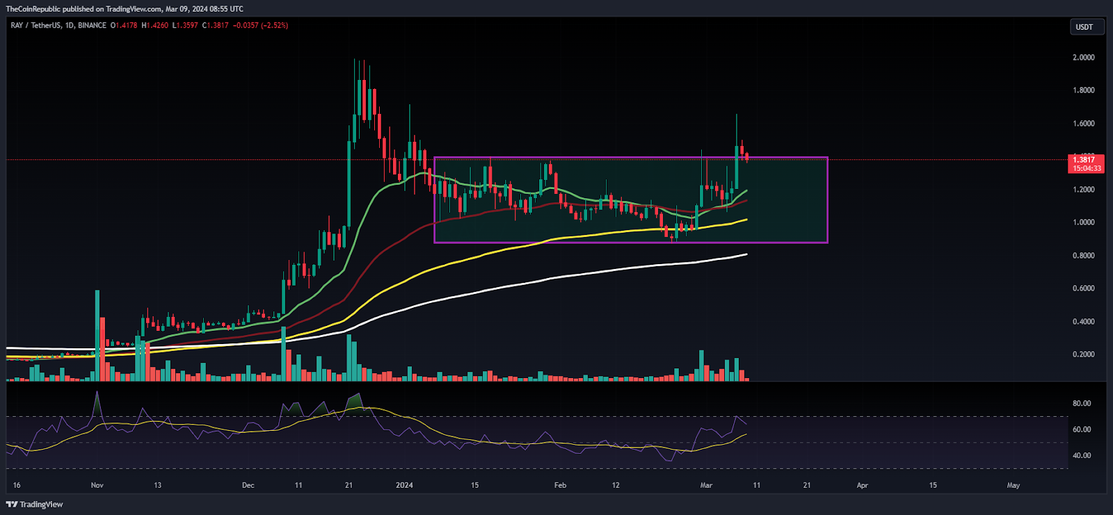 5 трендов рынка биткоин-ETF, о которых нужно знать