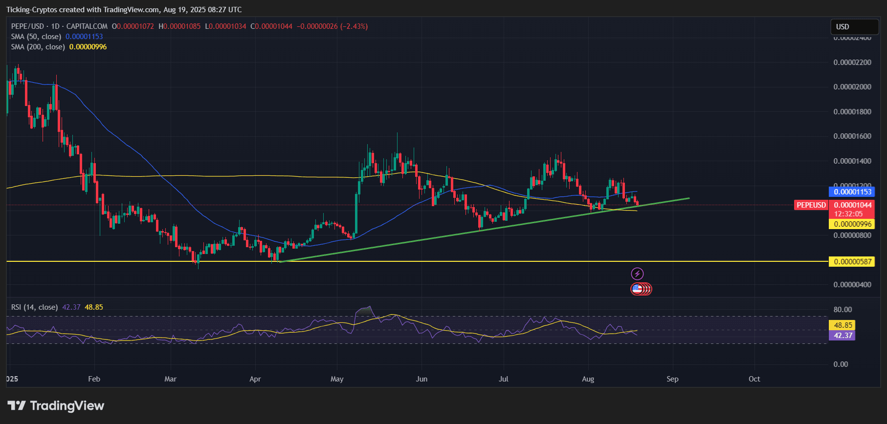 PEPEUSD_2025-08-19_11-27-56.png