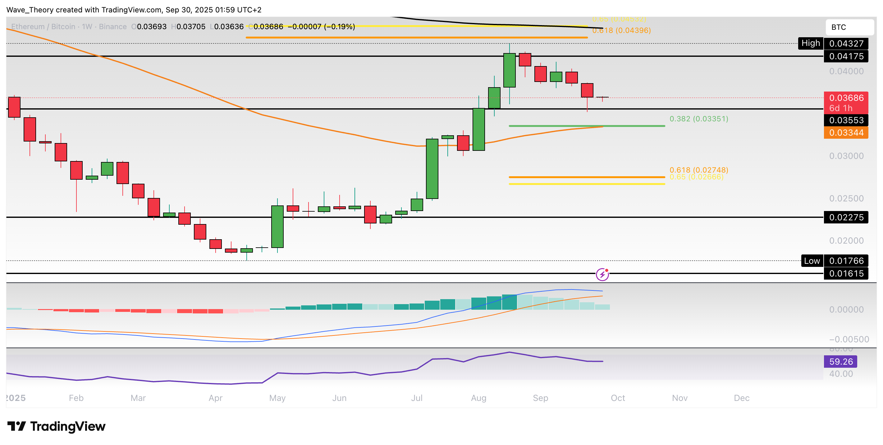 Ethereum Preis Chart BeInCrypto