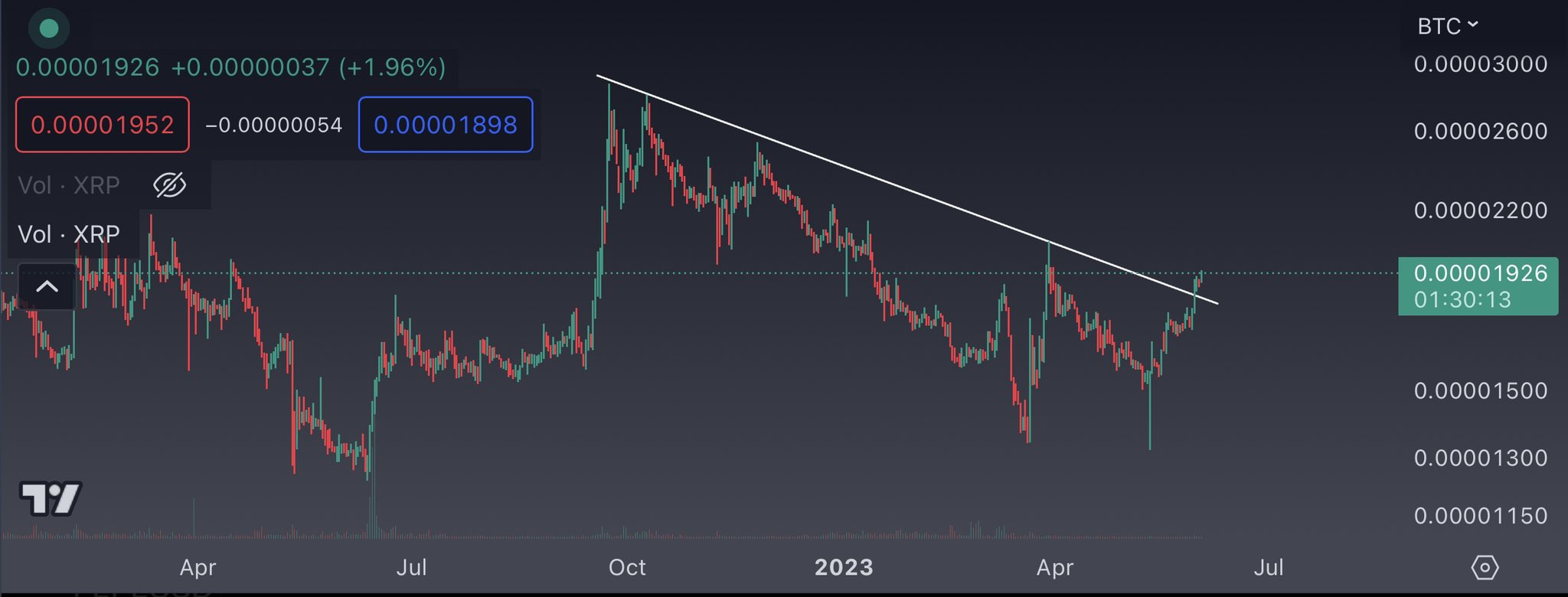 Source title. Биткоин фотографии. BTC.