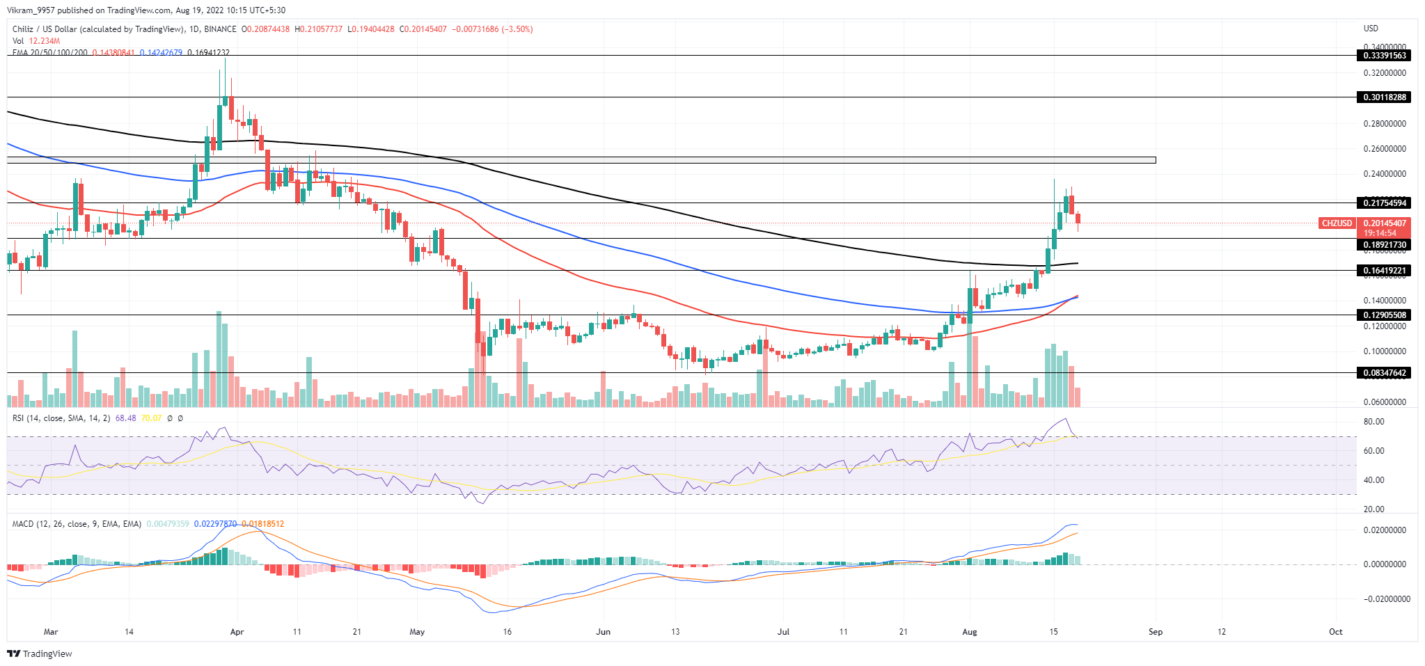 TradingView Chart