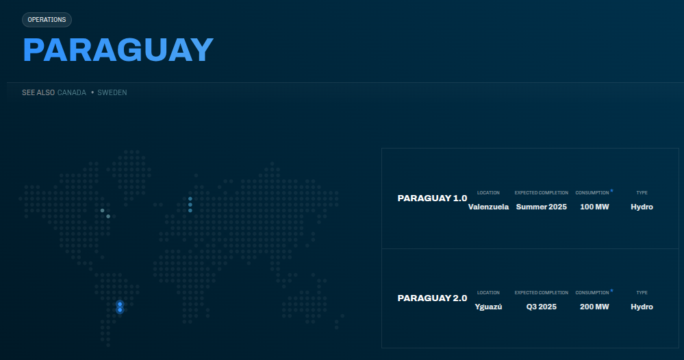 Consumo energético de la minería de Bitcoin de HIVE en Paraguay. Fuente: HIVE Digital