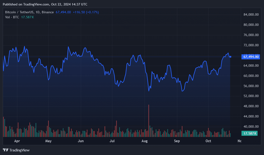 Institutions hold $13b of Bitcoin ETF shares - 1