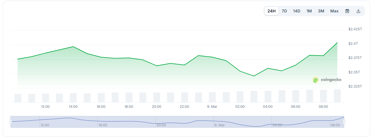 Opera Снимок_2026-03-09_095349_www.coingecko.com