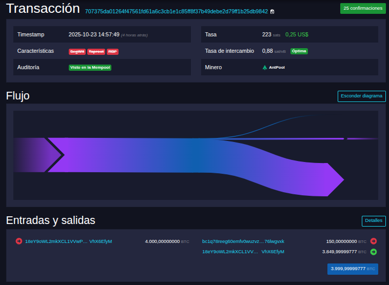 Detalles del monedero de la ballenas Bitcoin. Fuente: mempool.space
