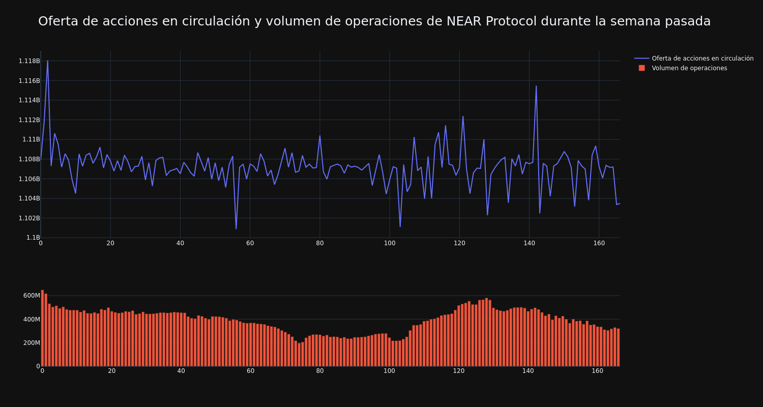 supply_and_vol