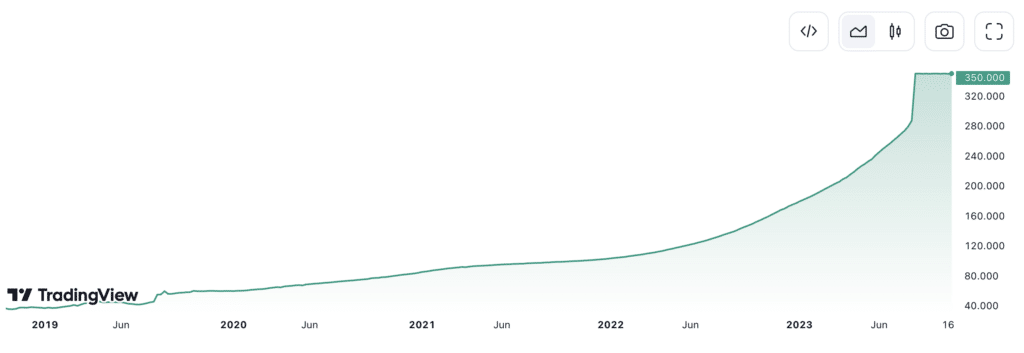 Can a crypto-friendly leader change Argentina's economy amid hyperinflation? - 1