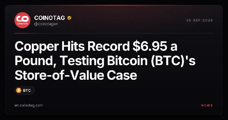 Bakır Libre Başına 6,95 Dolarla Rekor Kırdı, Bitcoin (BTC)'in Değer Deposu Tezini Test Ediyor