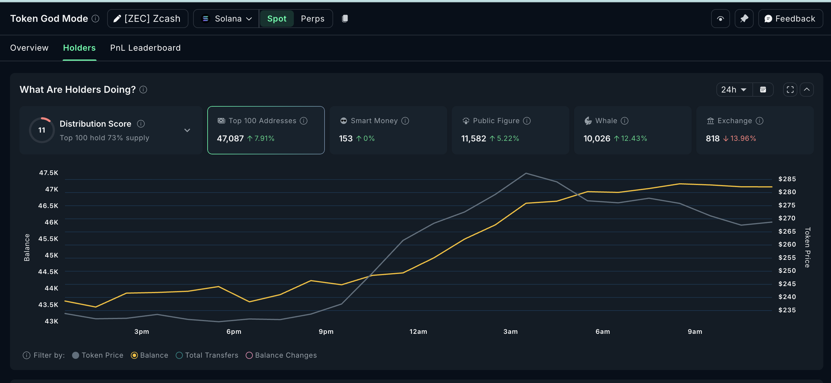 Privacy Coin Holders