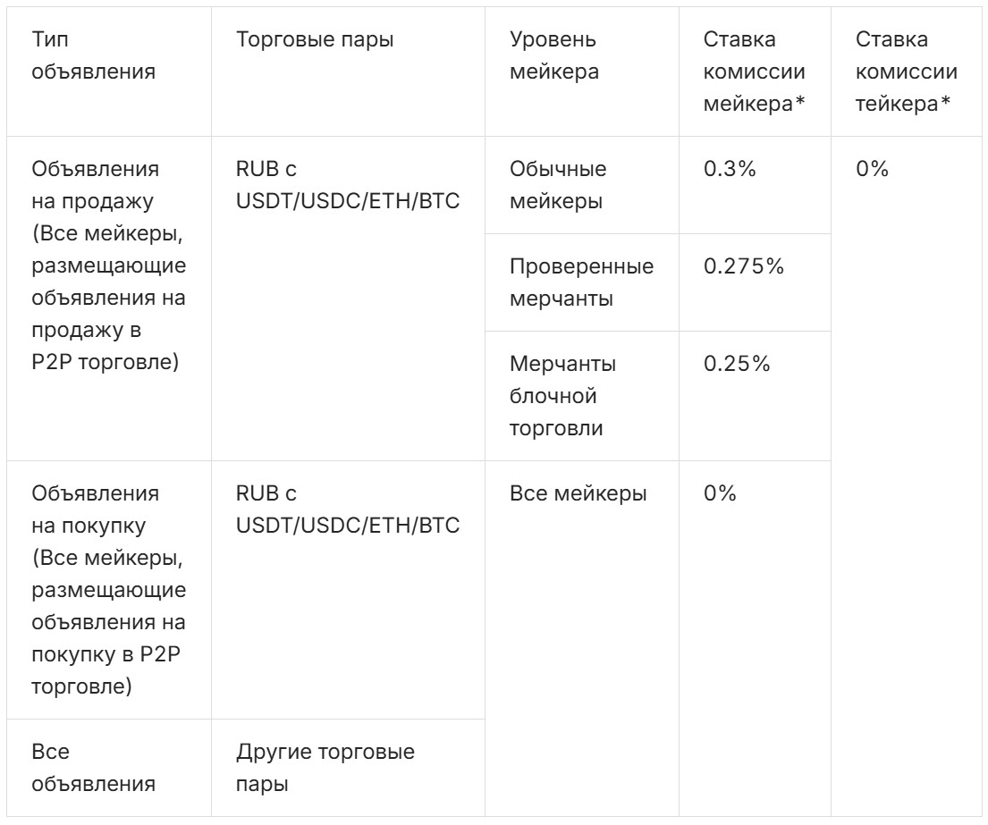 Криптовалюты, Криптообменники
