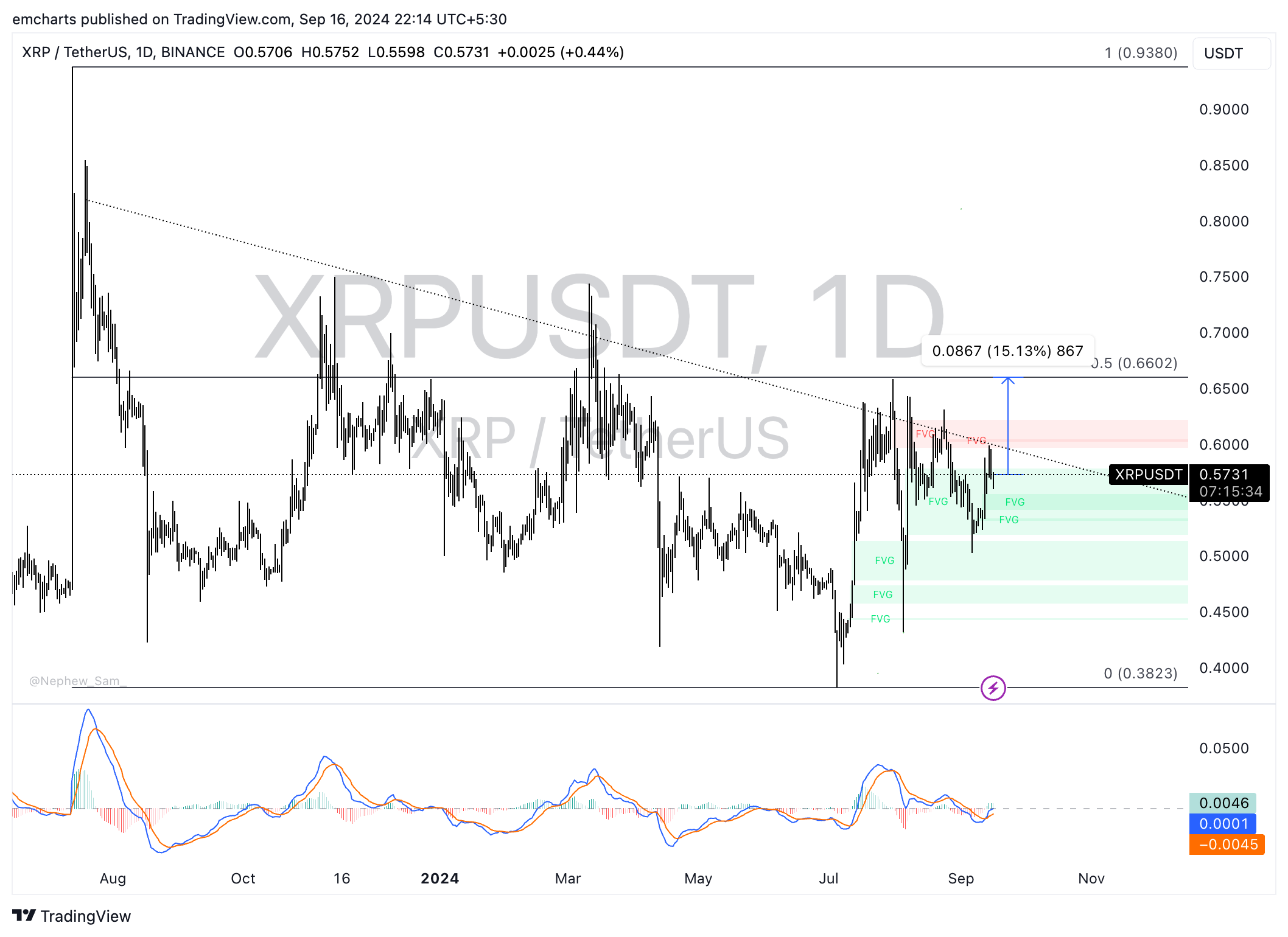 XRP