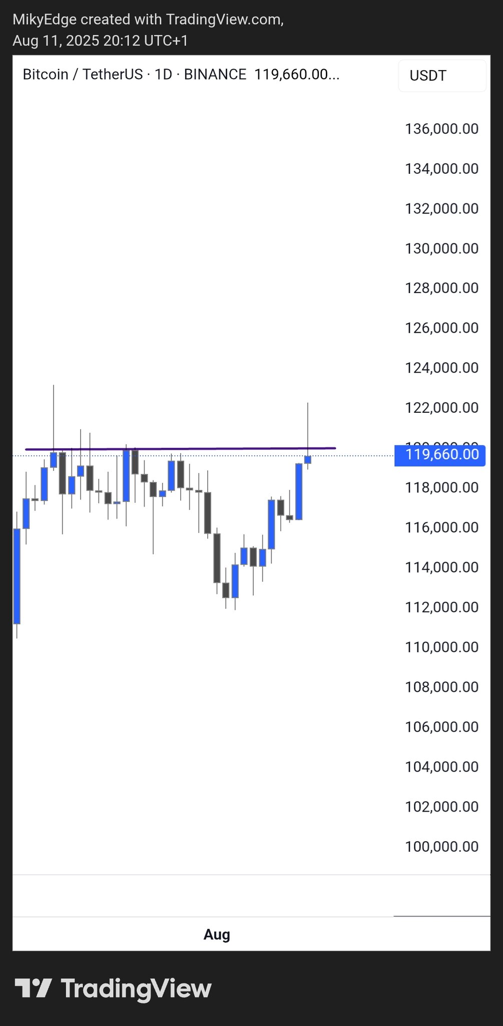 Анализ по методу Вайкоффа указывает на коррекцию биткоина до $95 000 Анализ по методу Вайкоффа указывает на коррекцию биткоина до $95 000