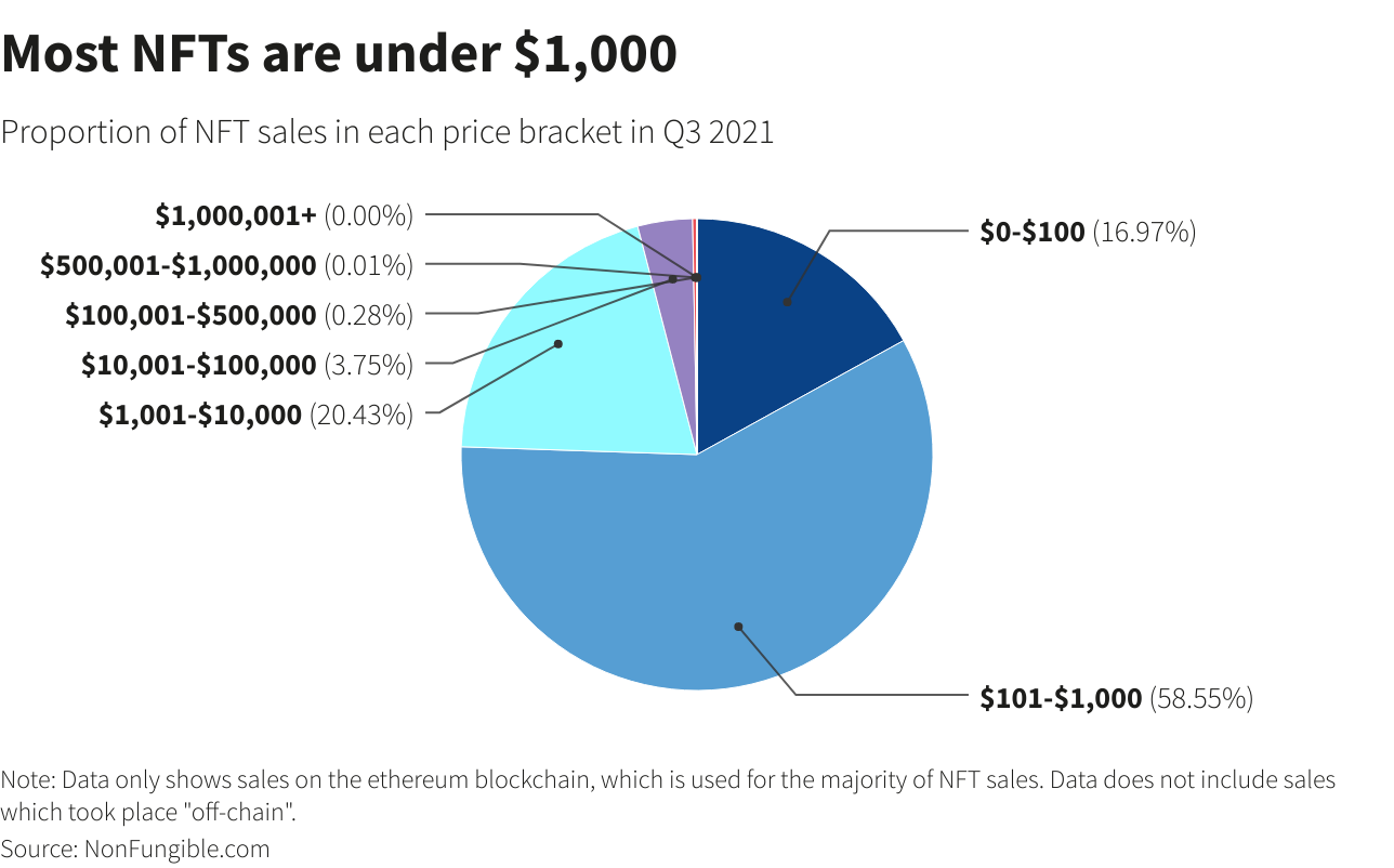 reuters dappradar_4.png