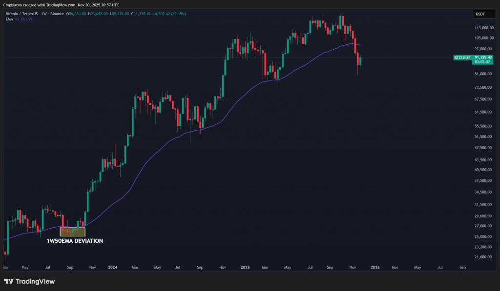 «Неизбежное» падение до $50 000: что ждет биткоин на этой неделе «Неизбежное» падение до $50 000: что ждет биткоин на этой неделе
