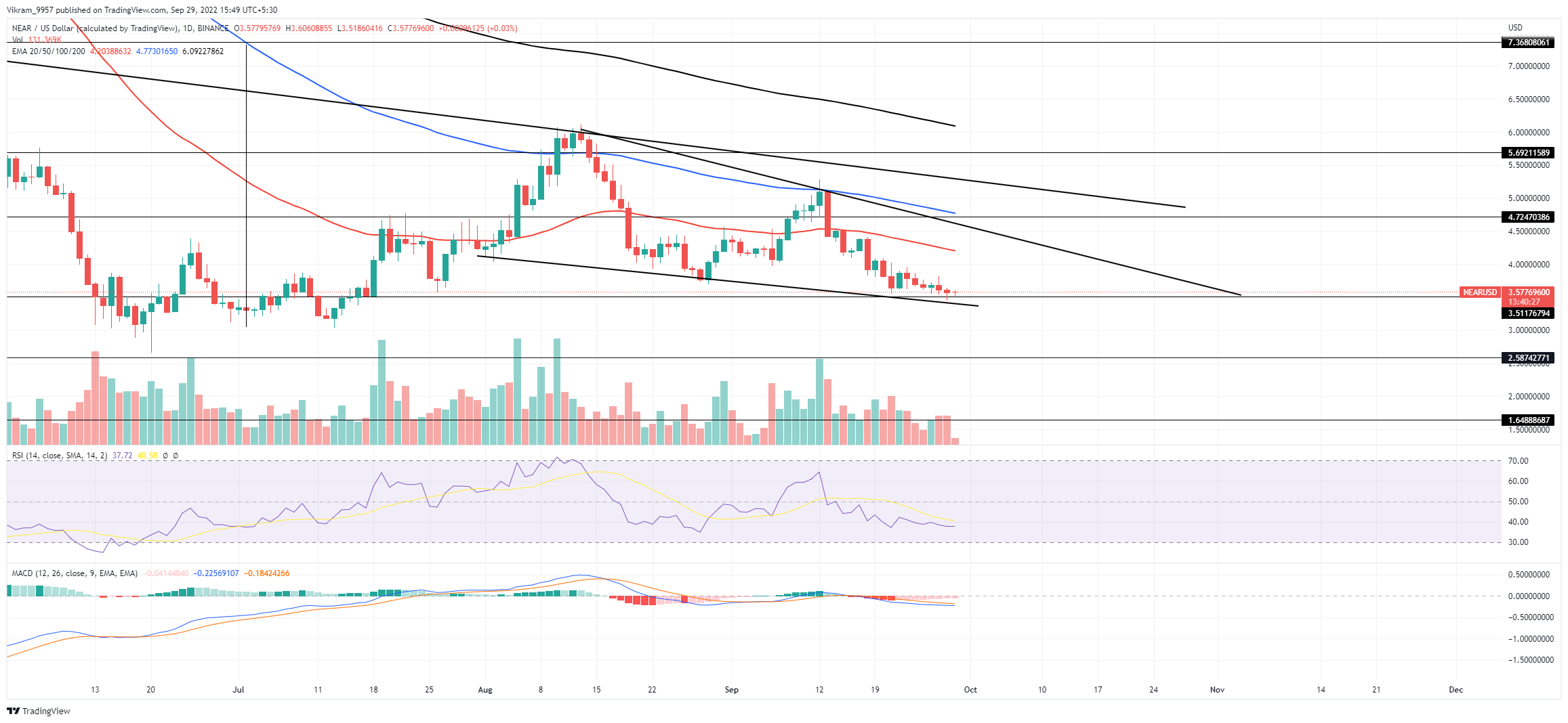 TradingView Chart