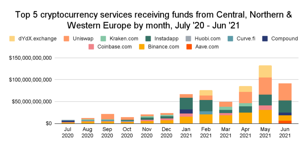 Европейские стали. Largest Crypto Exchanges in the World.