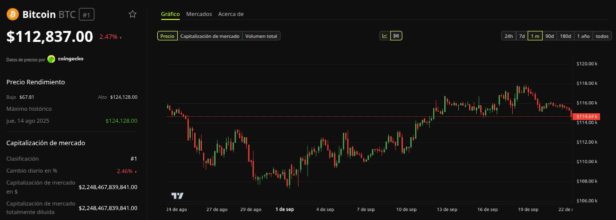 Rendimiento del precio de Bitcoin (BTC) - 1 mes. Fuente: BeInCrypto
mejores criptomonedas 2025