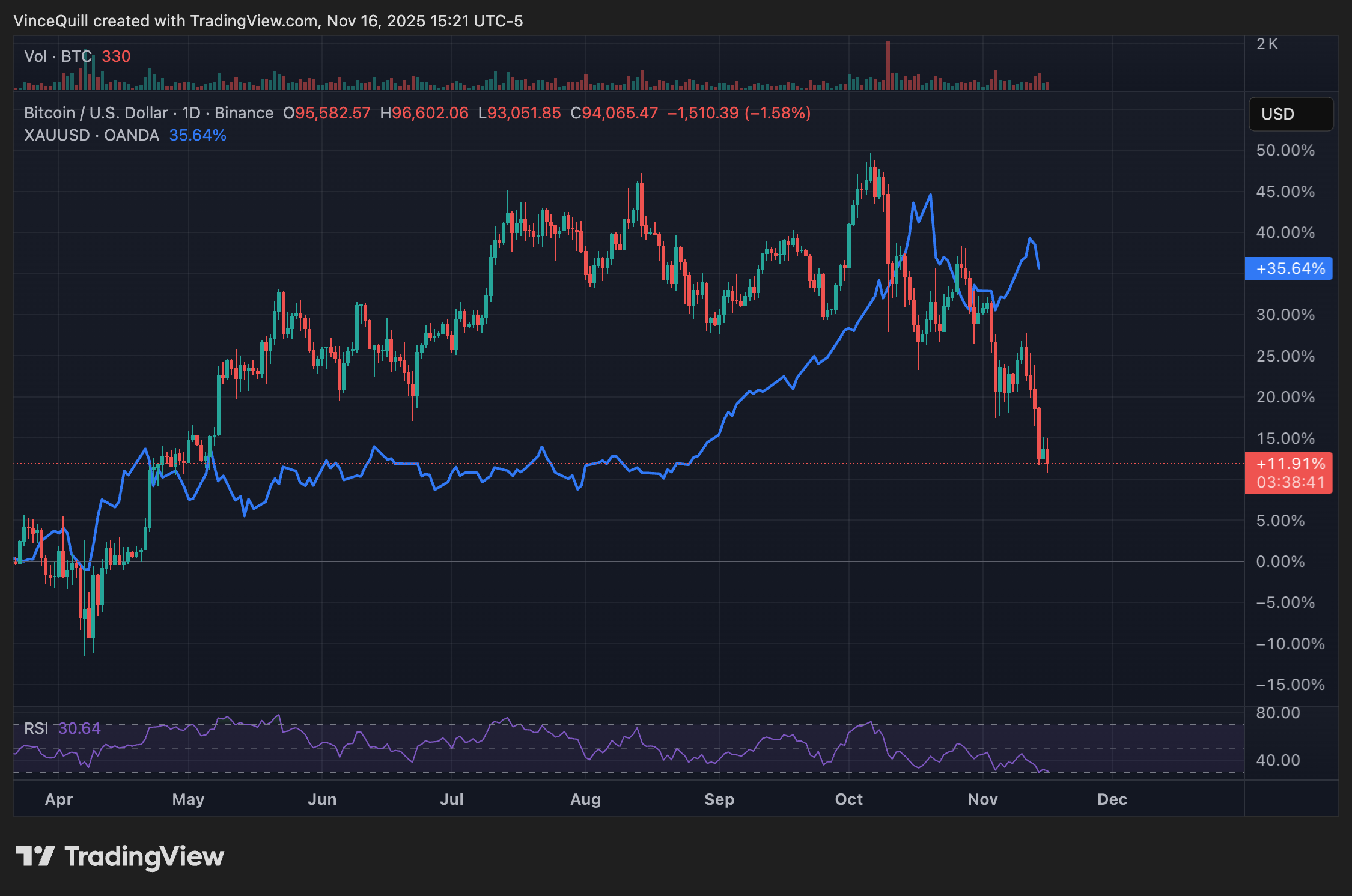 Голд, Питер Шифф, MicroStrategy, Майкл Сэйлор, компании