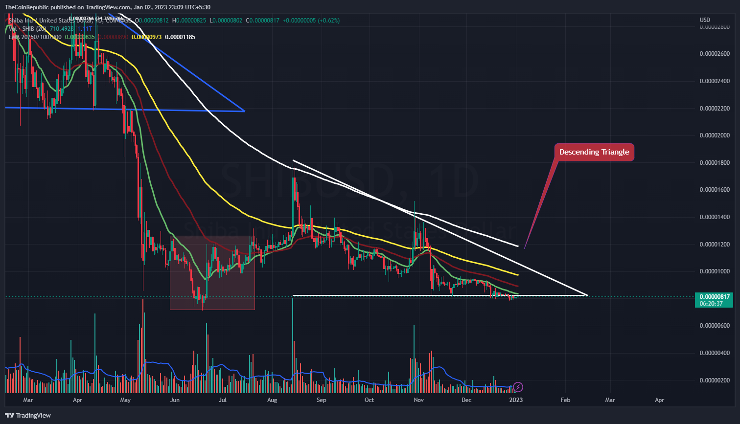 XTZ/USDT 4-Hour Trading Chart (Source: Tradingview)