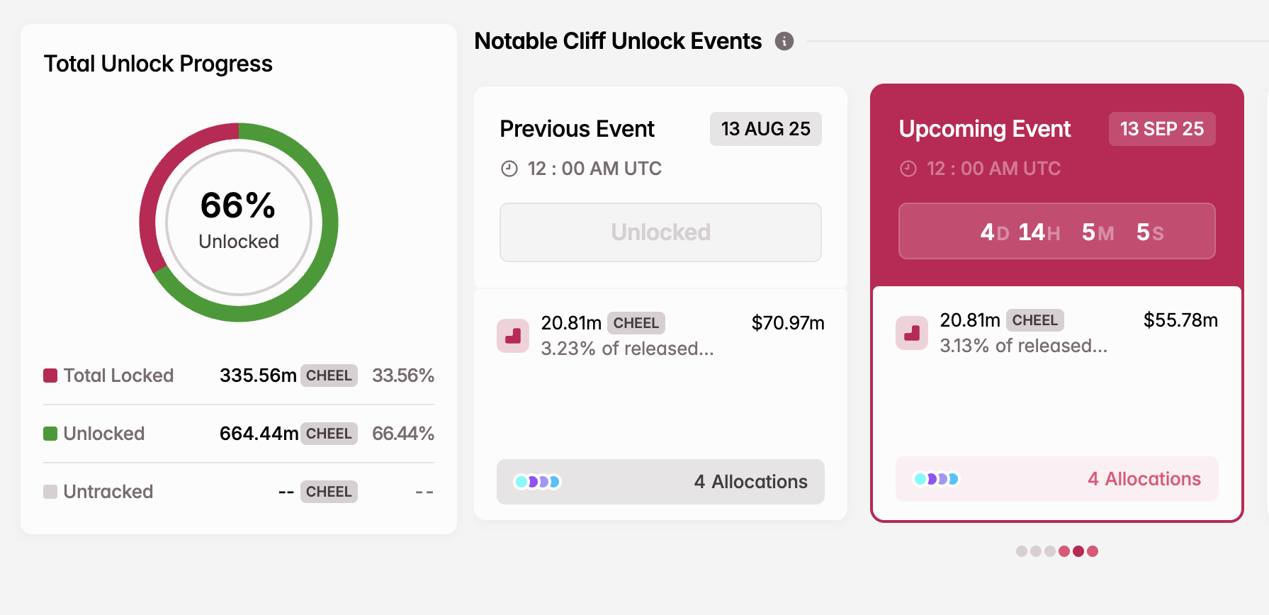 CHEEL Token Unlock in September