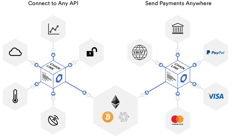 Chainlink Inuts and Outputs Diagram.png