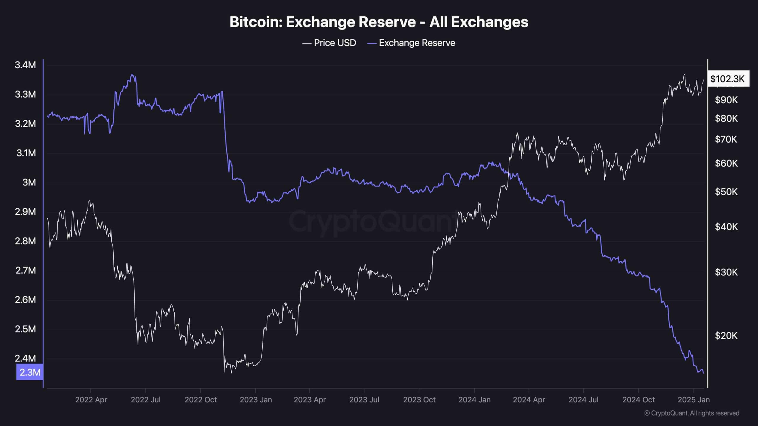 Анализ цены биткоина: BTC готовится к новому историческому максимуму, если ключевая поддержка удержится