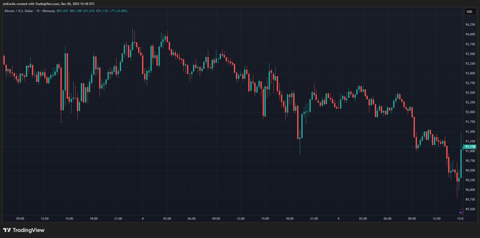 BITSTAMP:BTCUSD Chart Image by JetEncila