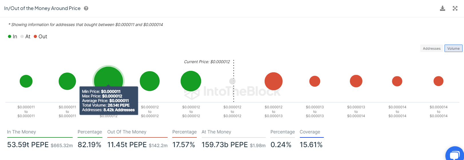 PEPE IOMAP chart