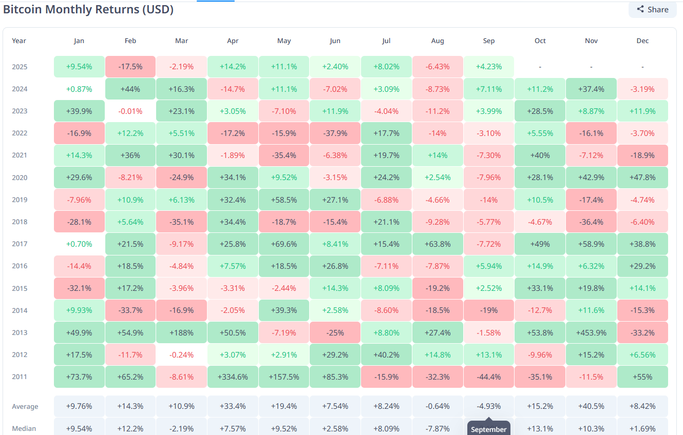 Bitcoin Mark Historical Files