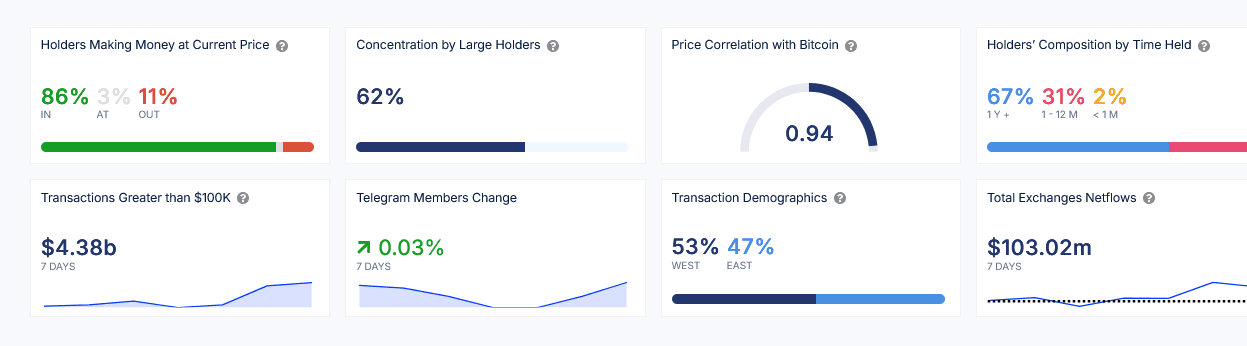 Dogecoin Price prediction