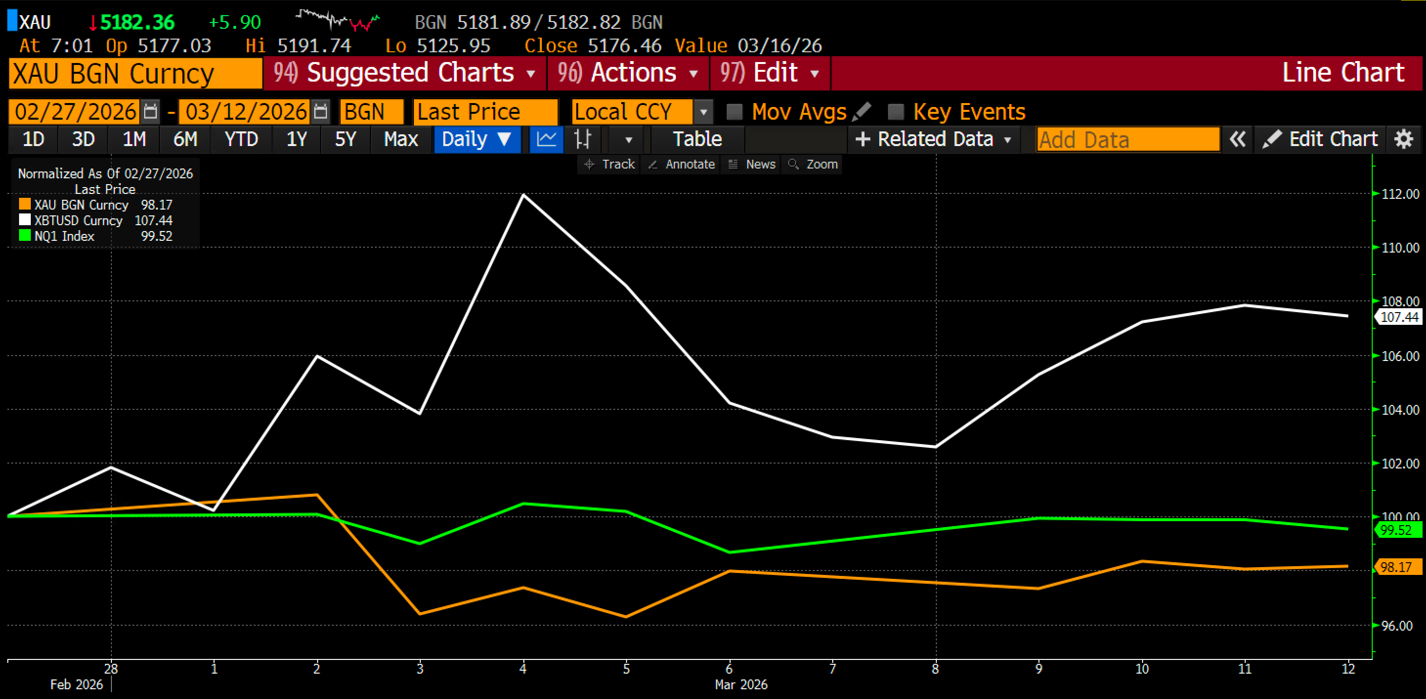 Криптовалюты, Цена Биткоина, Анализ цен, Анализ рынков