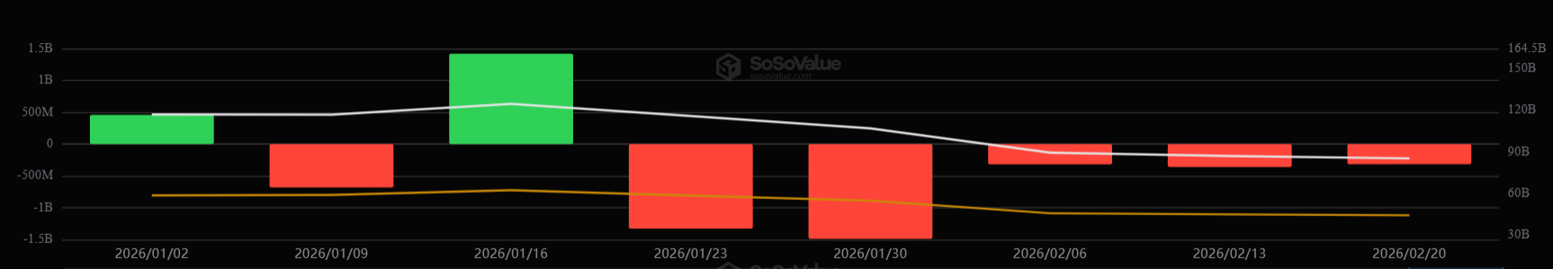 Неделяльные потоки в биткоин-ETF в 2026 году.