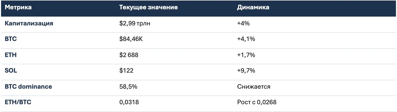 Обзор рынка: итоги недели и позиционирование перед закрытием квартала