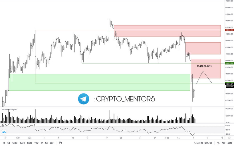 Crypto mentors. Трейдер криптовалют и обычный трейдер. Crypto mentors. Крипто трейдер. Трейдер троллинг.