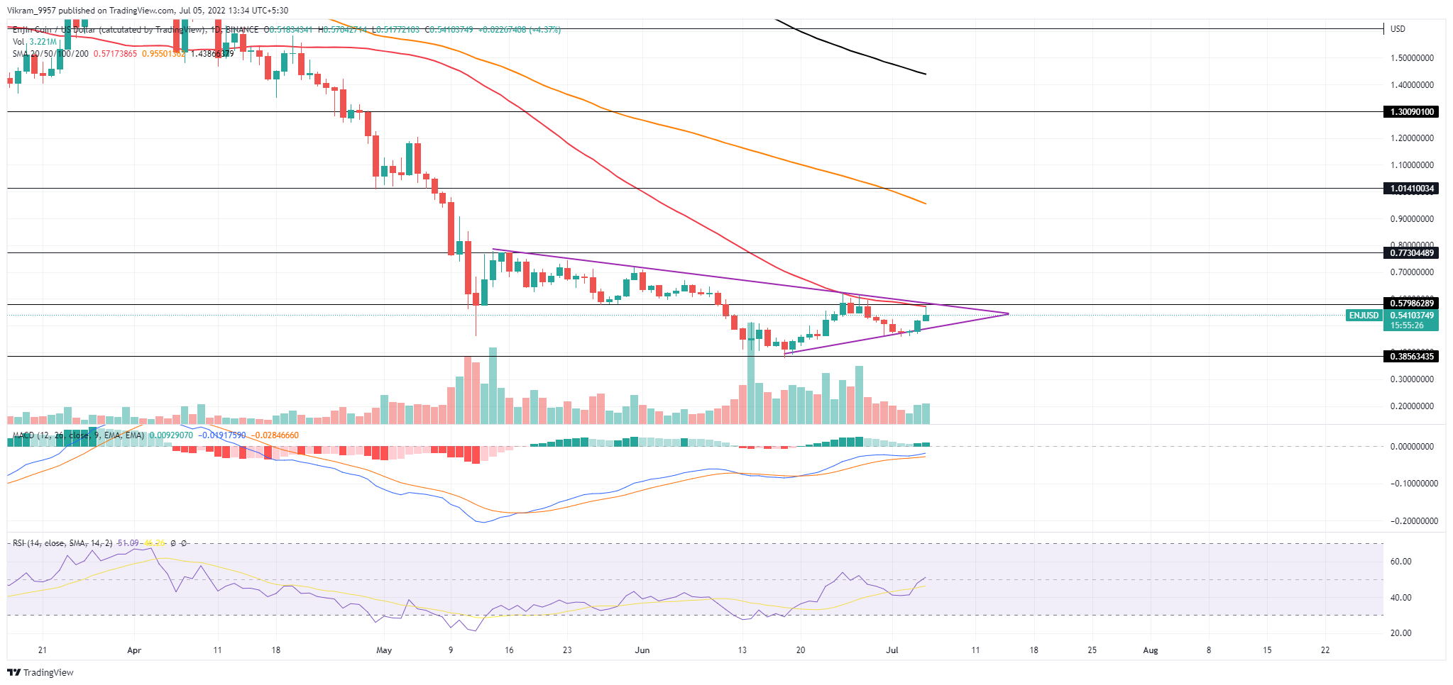 TradingView Chart