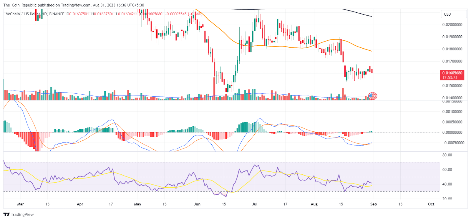 Vechain Price Analysis: Can VET Crypto Break Above The Channel?