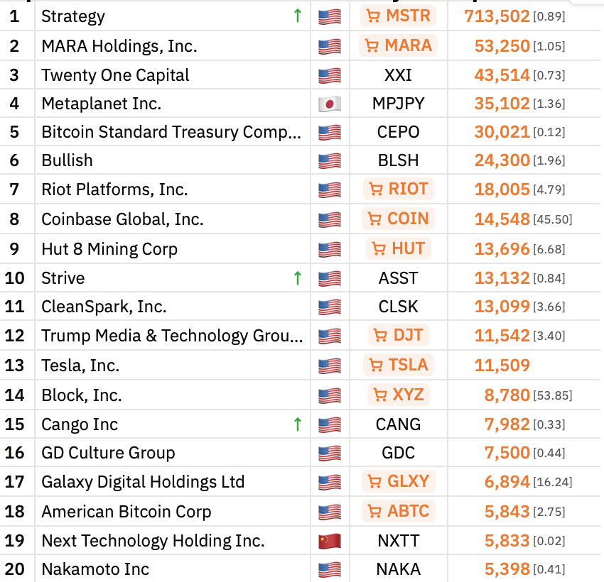 Nasdaq, MicroStrategy, Bitcoin Adoption