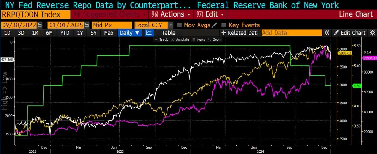 btc-us-repo-correlation