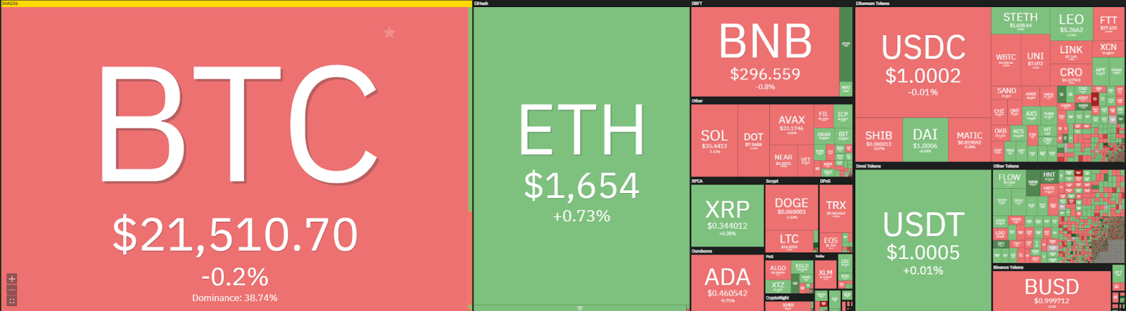 Ethereum price analysis: ETH breaks $1,650 resistance, slowly prepares to push higher? 1