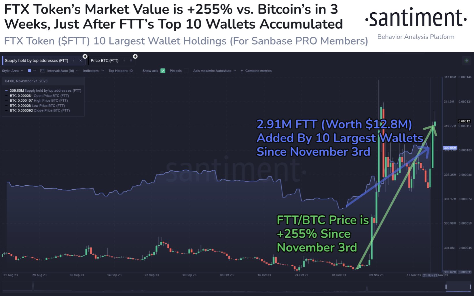 FTX whale addresses accumulation