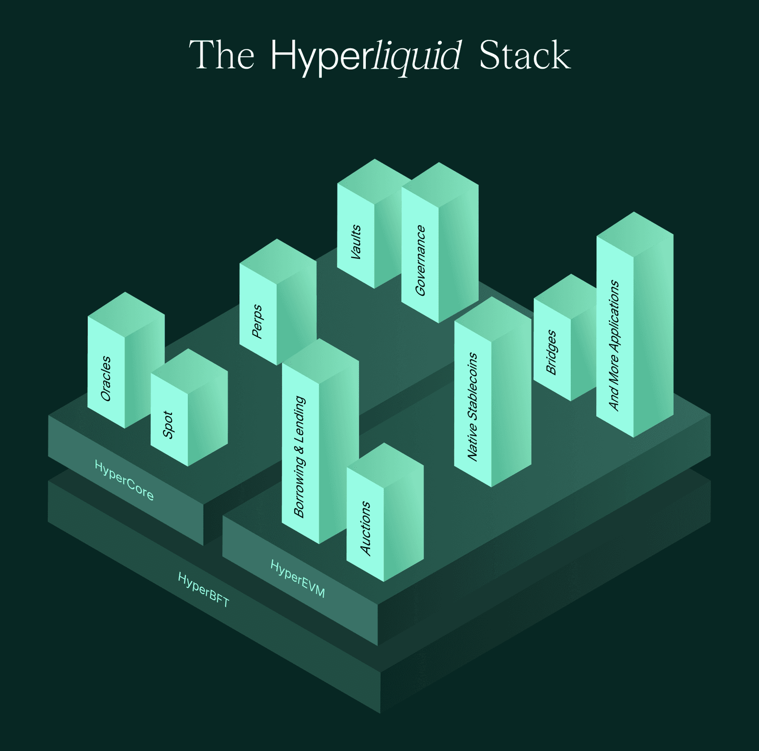 super liquid stack