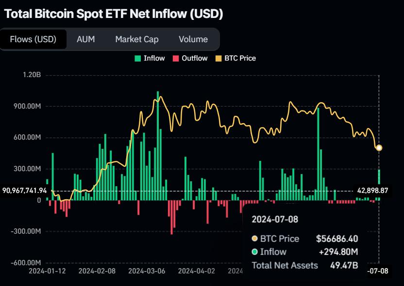 Bitcoin Set ETF Rep Inflow chart