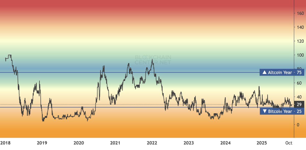 btc-altcoin-year-graph